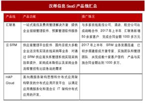2017年中國(guó)管理軟件廠商云轉(zhuǎn)型與區(qū)塊鏈融合趨勢(shì)分析