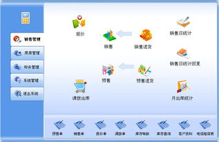 賦能汽車產(chǎn)業(yè)數(shù)字化轉(zhuǎn)型 上海元?jiǎng)榆浖訩PI管理與區(qū)塊鏈技術(shù)重塑集團(tuán)化管理新格局
